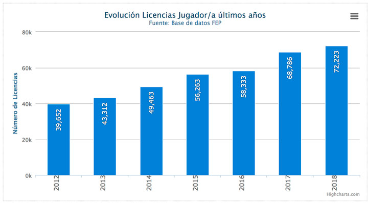 licencias federacion padel españa